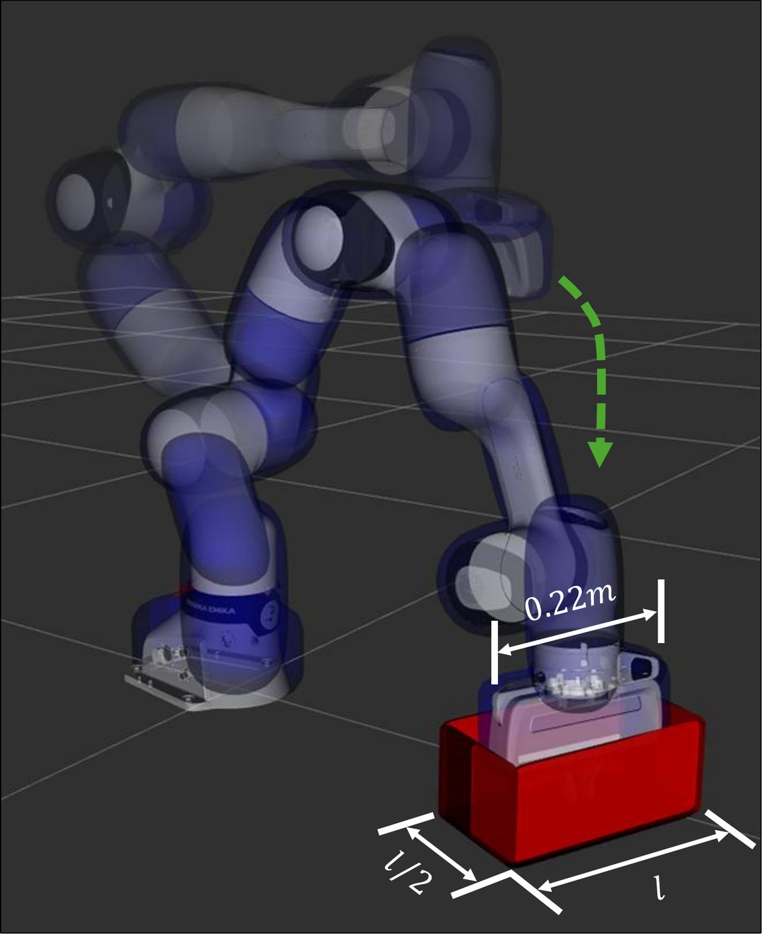 Simulated Franka arm above a red basket, with the superquadric collision model overlaid in blue.
