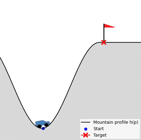 Core Course